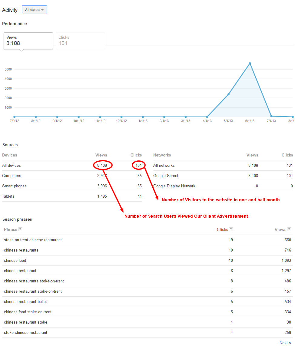 Google Adwords Express